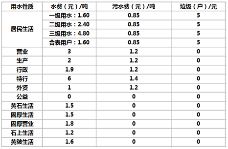水價(jià).png